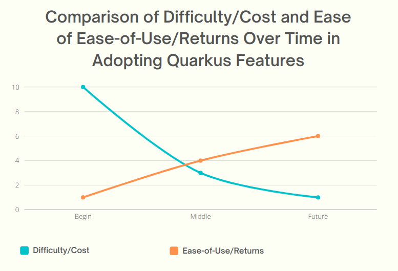 Difficulty Cost Line