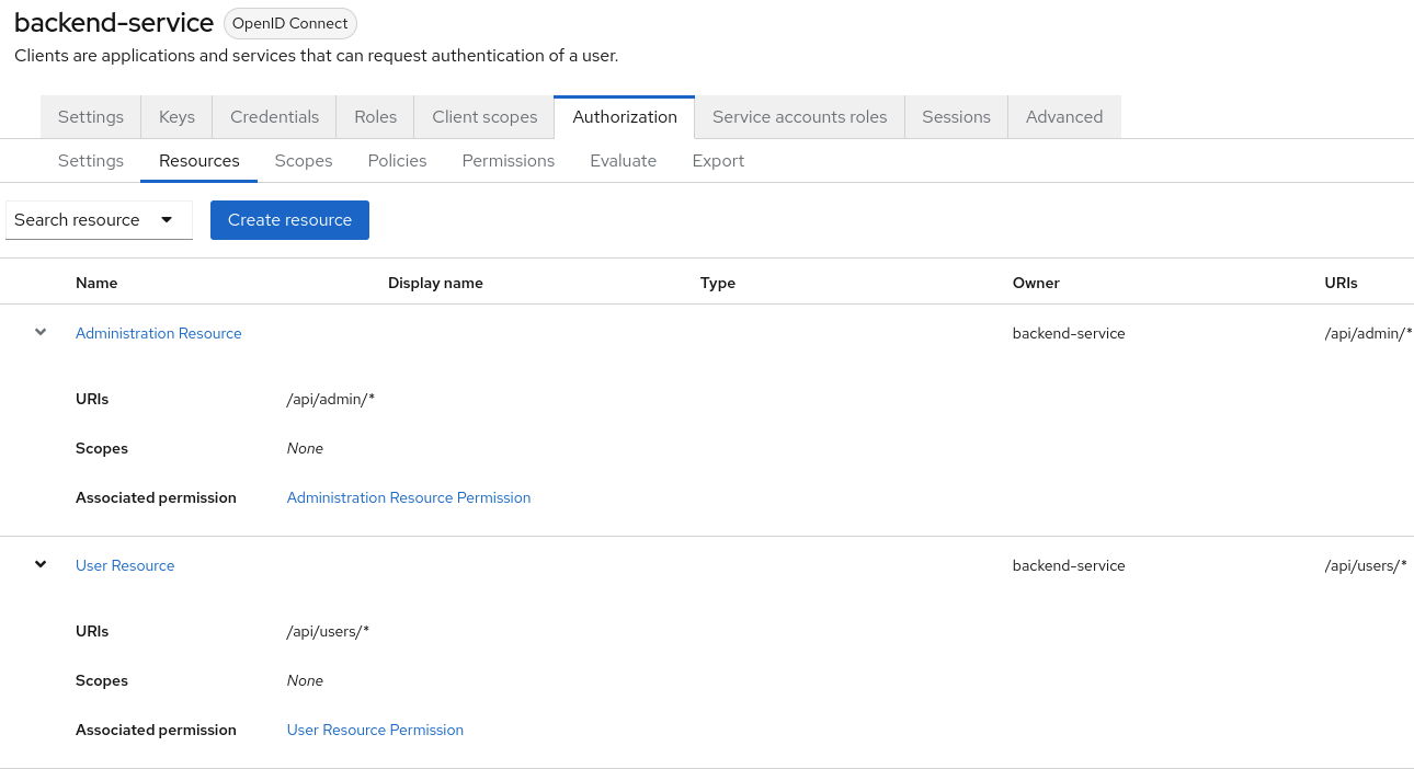 Keycloak Authorization Permissions